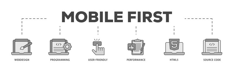 Mobile first icons process structure web banner illustration of webdesign, programming, user friendly, performance, html5 and source code icon png transparent background.