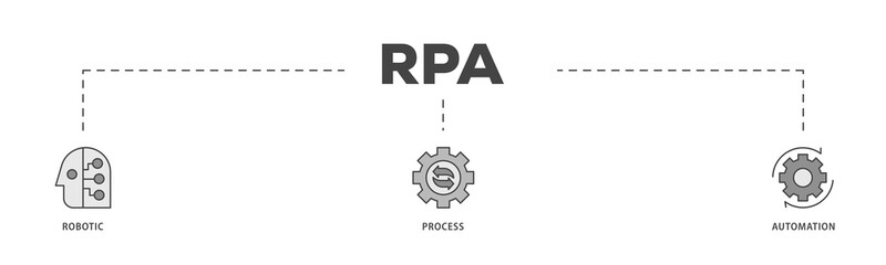 RPA icons process structure web banner illustration of robot, ai, artificial intelligence, automation, process, conveyor, and processor icon png transparent background.