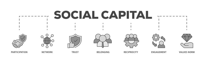 Social capital icons process structure web banner illustration of participation, network, trust, belonging, reciprocity, engagement, and values norm icon png transparent background.