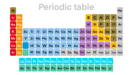 Periodic table of elements, Colorful periodic table of elements. Simple table including element symbol, name, atomic number and atomic weight, Chemical and science
