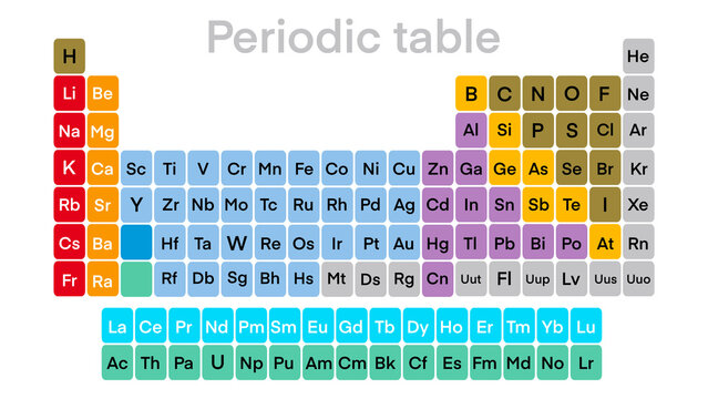 Periodic table of elements, Colorful periodic table of elements. Simple table including element symbol, name, atomic number and atomic weight, Chemical and science