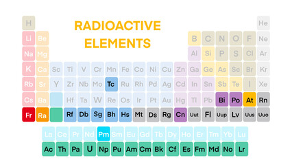 Radioactive elements, periodic table, Radioactive elements on the periodic table, state of matter group element, Education Science Chemistry Physics, radioactive sign