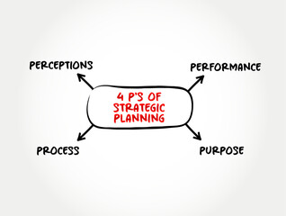4 P's of Strategic Planning is an organization's process of defining its strategy or direction, mind map concept background