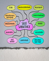 Self sabotage, behaviors, thought patterns, or actions we engage in, often unconsciously, that...