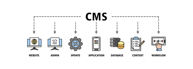 CMS banner web icon set vector symbol illustration concept of content management system with icon of website, admin, update, application, database, content and workflow icons symbol live stroke 
