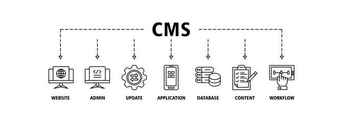 CMS banner web icon set vector symbol illustration concept of content management system with icon of website, admin, update, application, database, content and workflow icons symbol live stroke 