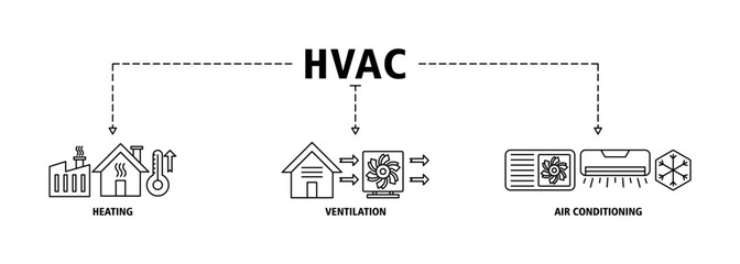 Hvac banner web icon set vector illustration concept of heating ventilation air conditioning with icon of house, heater, thermometer, temperature, air circulation, air conditioner symbol editable