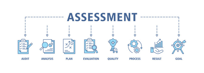 Assessment banner web icon set vector illustration for accreditation and evaluation method on business and education with audit, analysis, plan, evaluation, quality, process, results and goal symbol