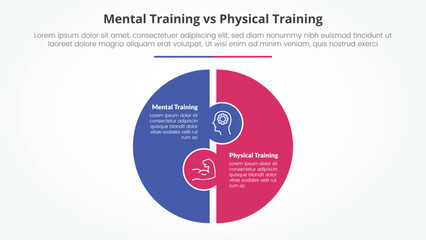 mental vs physical training comparison opposite infographic concept for slide presentation with big circle puzzle shape with flat style