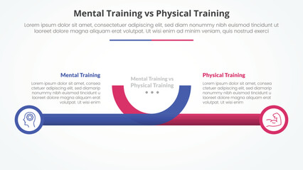 mental vs physical training comparison opposite infographic concept for slide presentation with creative horizontal line and circle edge with flat style