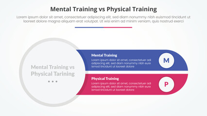 mental vs physical training comparison opposite infographic concept for slide presentation with big circle left and slice round rectangle with flat style