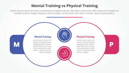 mental vs physical training comparison opposite infographic concept for slide presentation with big outline circle join connection with flat style