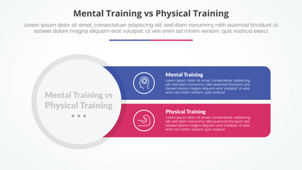 Fototapeta premium mental vs physical training comparison opposite infographic concept for slide presentation with big circle and sharp rectangle with flat style