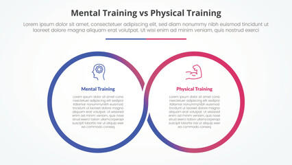 mental vs physical training comparison opposite infographic concept for slide presentation with big outline circle cycle circular with flat style
