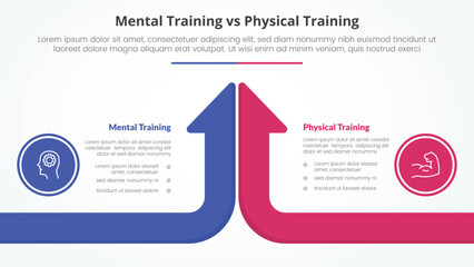 mental vs physical training comparison opposite infographic concept for slide presentation with long arrow bar top direction long arrow bar top direction with flat style