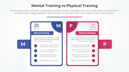 mental vs physical training comparison opposite infographic concept for slide presentation with big outline table and badge on side with flat style