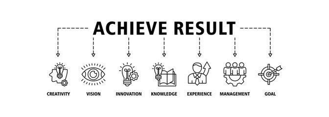 Achieve results banner web icon set illustration concept with icon of creativity, vision, innovation, knowledge, experience, management and goal icons symbol background