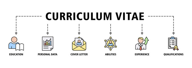 Curriculum vitae banner web icon set vector illustration concept with icon of education, personal data, cover letter, abilities, experience and qualifications icons symbol background