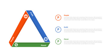 3p sustainability infographics template diagram with triangle shape on left with 3 point step design for slide presentation