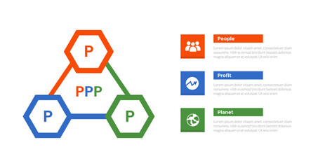 3p sustainability infographics template diagram with hexagonal triangle cycle with 3 point step design for slide presentation