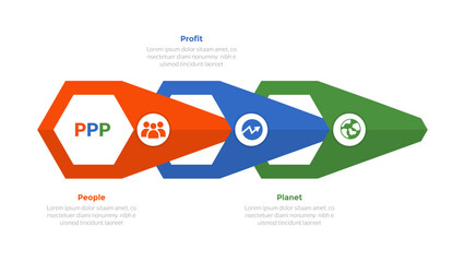 3p sustainability infographics template diagram with arrow shape hole connection with 3 point step design for slide presentation