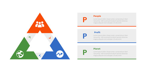 3p sustainability infographics template diagram with triangle arrow cycle with 3 point step design for slide presentation