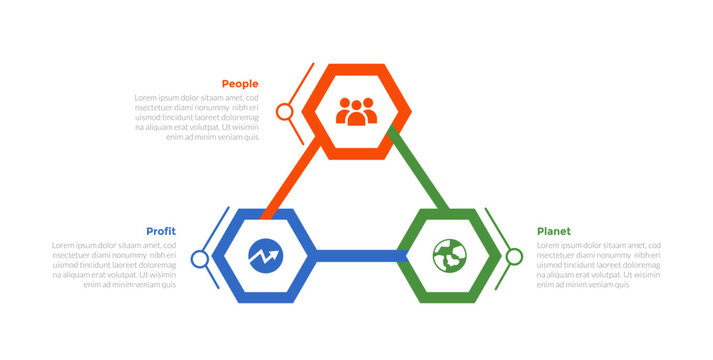 3p sustainability infographics template diagram with hexagonal on circular cycle with 3 point step design for slide presentation