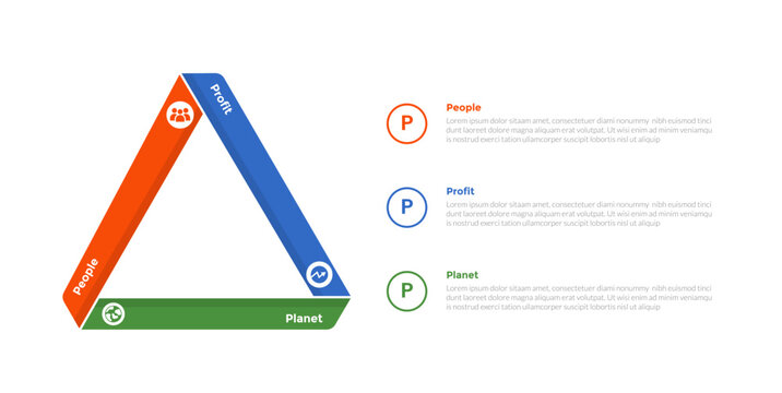 3p sustainability infographics template diagram with triangle shape on left with 3 point step design for slide presentation