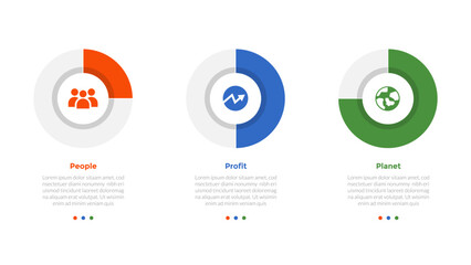 3p sustainability infographics template diagram with piechart outline progress percentage with 3 point step design for slide presentation