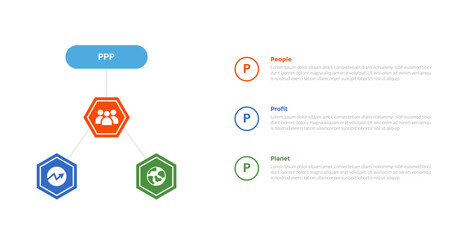 3p sustainability infographics template diagram with hexagon cycle circular with circle point stack with 3 point step design for slide presentation