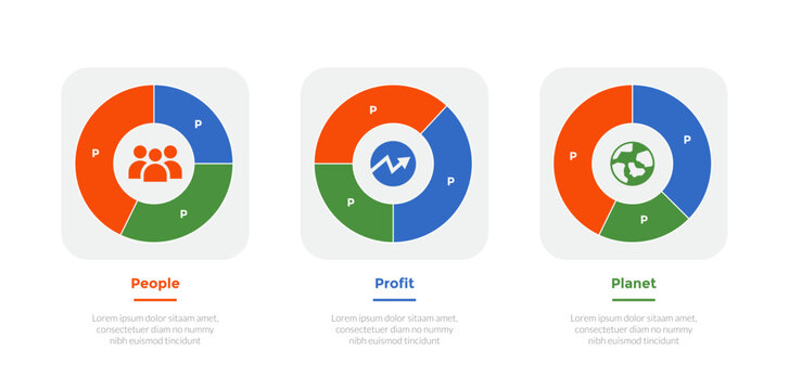 3p sustainability infographics template diagram with outline piechart inside box with 3 point step design for slide presentation