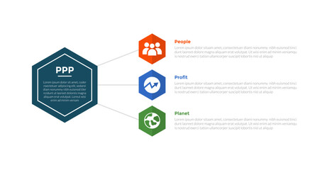 3p sustainability infographics template diagram with hexagon linked line stack information with 3 point step design for slide presentation