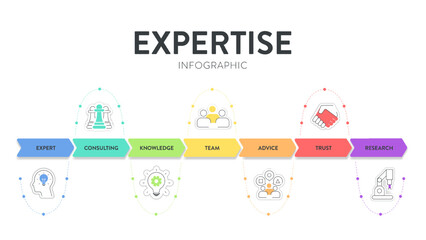 Fototapeta premium Expertise framework infographic diagram chart banner with illustration icon vector template has expert, advice, team, trust, research, consulting and knowledge. Business marketing concept.Presentation