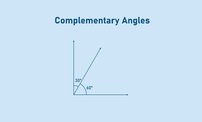 Obraz premium Complementary angles in mathematics. math resources.
