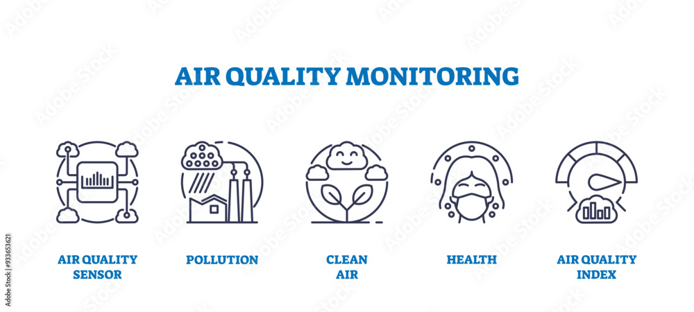Poster air quality monitoring and pollution checkup outline icons collection set. labeled elements with mea