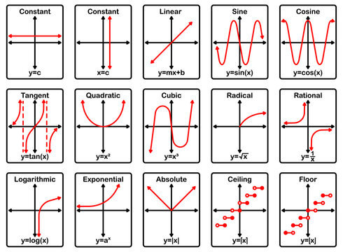 Math Function Cards