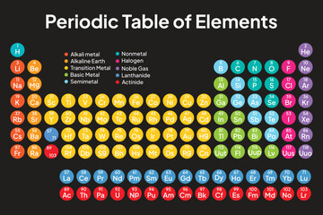 Fototapeta premium Colorful Periodic Table of the Elements. Circle Vector. Illustration.