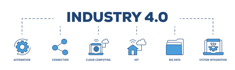 Industry 40 icons process structure web banner illustration of automation, connection, cloud computing, iot, big data, and system integration icon png transparent background.