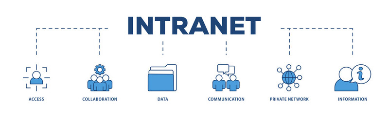 Intranet icons process structure web banner illustration of access, collaboration, data, communication, private network, and information technology icon png transparent background.