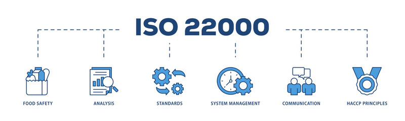 ISO 22000 icons process structure web banner illustration of quality, management, standard, assurance, business, certification and service icon png transparent background.