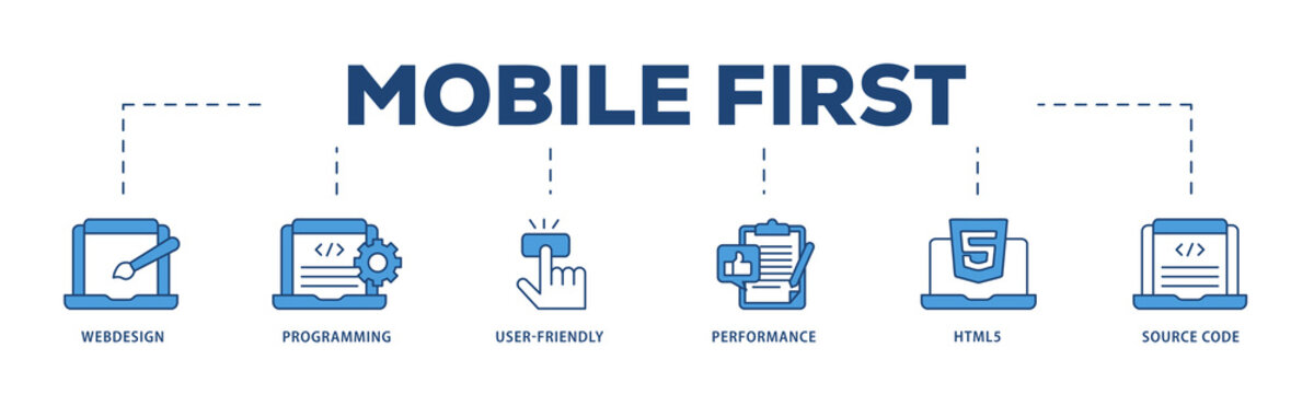 Mobile first icons process structure web banner illustration of webdesign, programming, user friendly, performance, html5 and source code icon png transparent background.