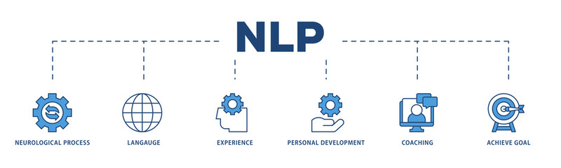 NLP icons process structure web banner illustration of neurological process, langauge, experience, personal development, coaching, and achieve goal icon png transparent background.