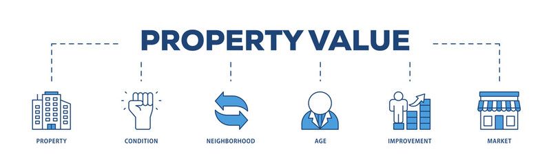 Property value icons process structure web banner illustration of age, market, improvement, neighborhood, condition, property icon png transparent background.