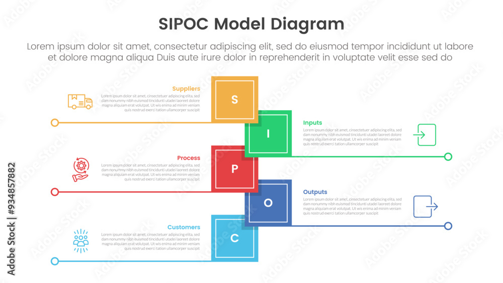 Poster sipoc infographic template banner with vertical timeline shape square shape with line bottom with 5 