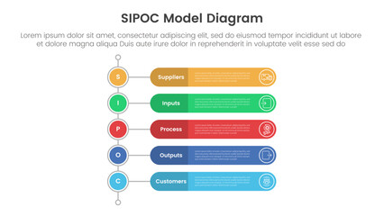 sipoc infographic template banner with vertical timeline style with round rectangle shape with 5 point list information for slide presentation