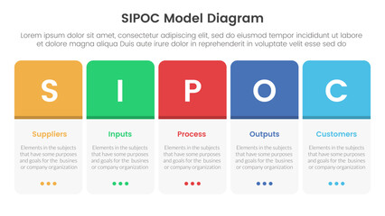 sipoc infographic template banner with round box table on horizontal direction with 5 point list information for slide presentation