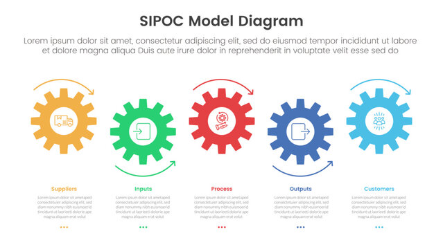 sipoc infographic template banner with small gear horizontal timeline style up and down with 5 point list information for slide presentation