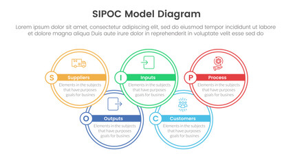 sipoc infographic template banner with big circle outline join up and down with 5 point list information for slide presentation