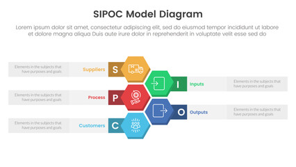 sipoc infographic template banner with honeycomb or hexagon vertical with 5 point list information for slide presentation