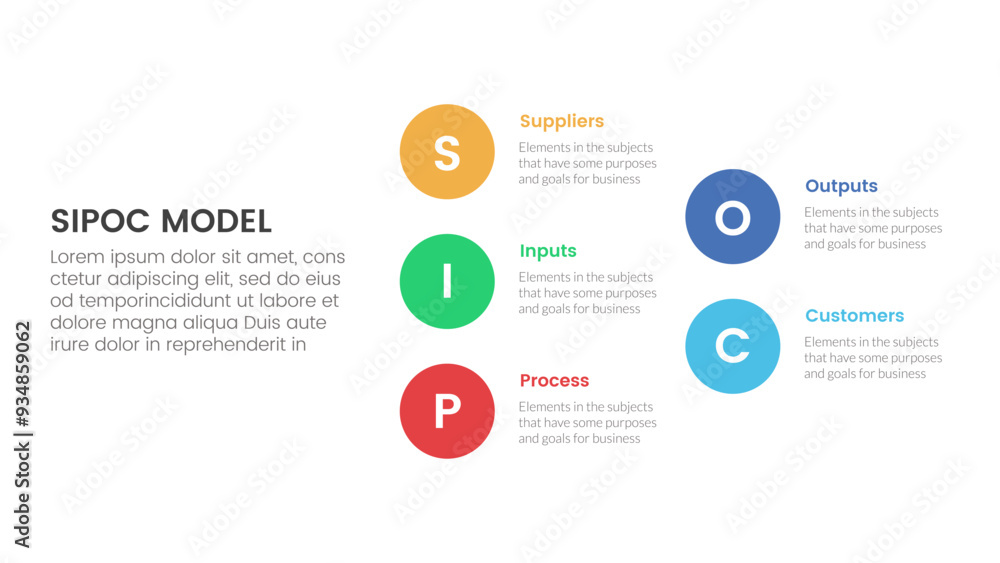 Poster sipoc infographic template banner with big circle stack arrow structure with 5 point list informatio